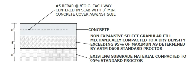 Concrete pad cross section showing 8 inch concrete, 8 inch granular fill, and 8 inch compacted subgrade