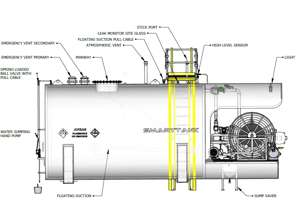 SmartTank Aviation Tank Components Diagram